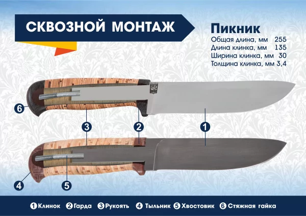 Пикник